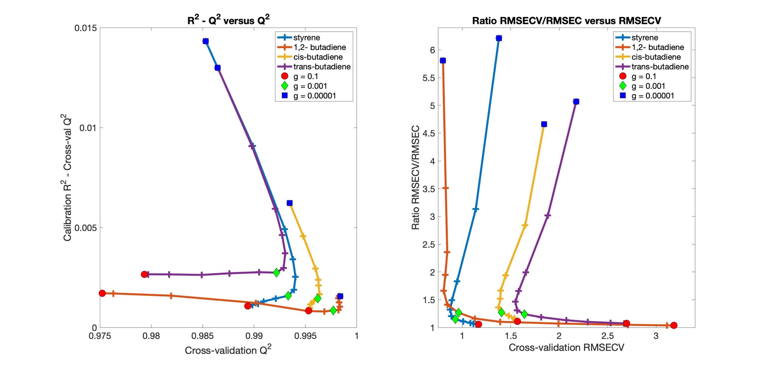 evaluating-models-hating-on-r-squared-eigenvector