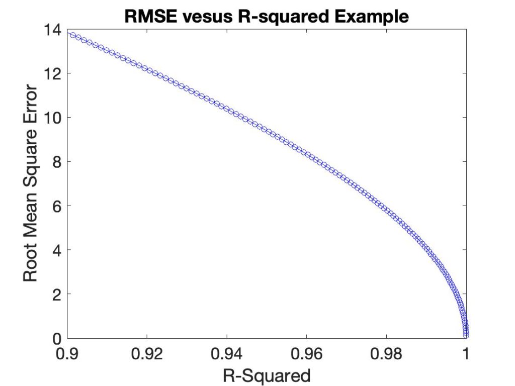 evaluating-models-hating-on-r-squared-eigenvector