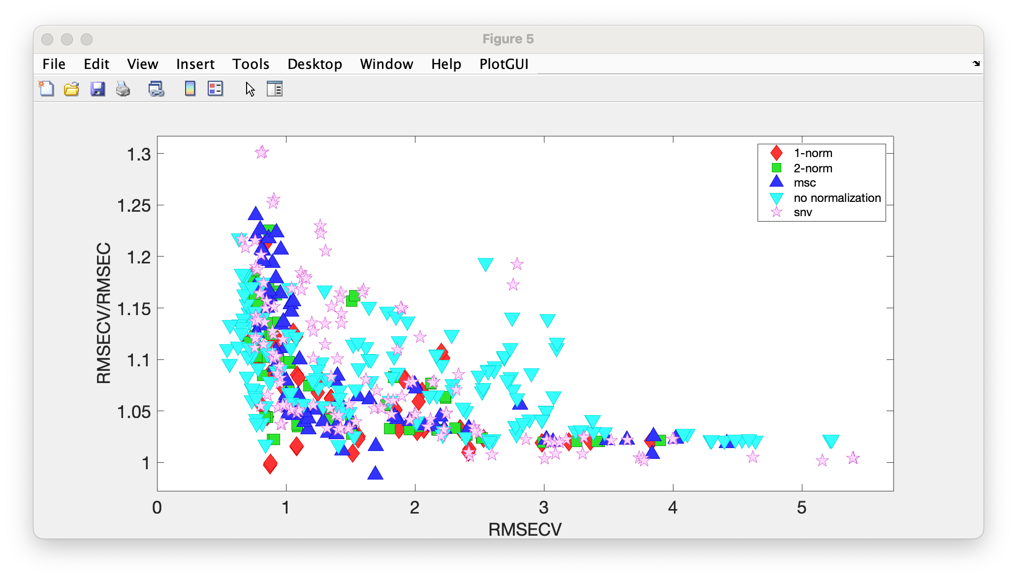 Chemometrics - Data Analysis Software - Diviner - Eigenvector